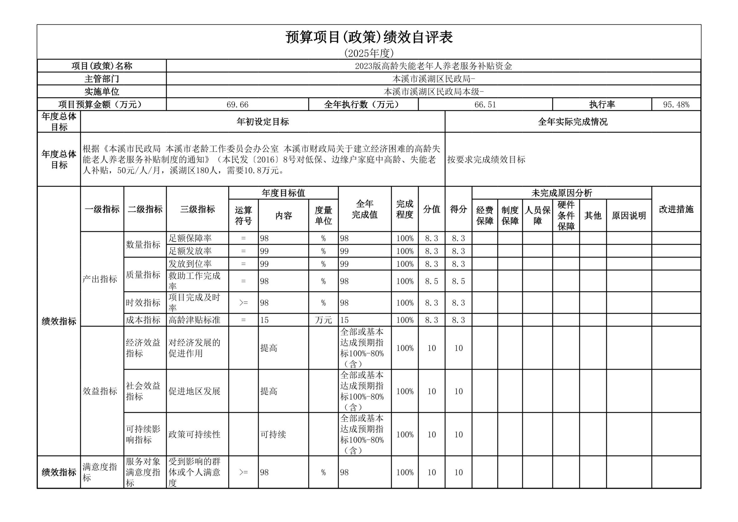 339feba63d994d9cab52e315d61e4c00.Jpeg