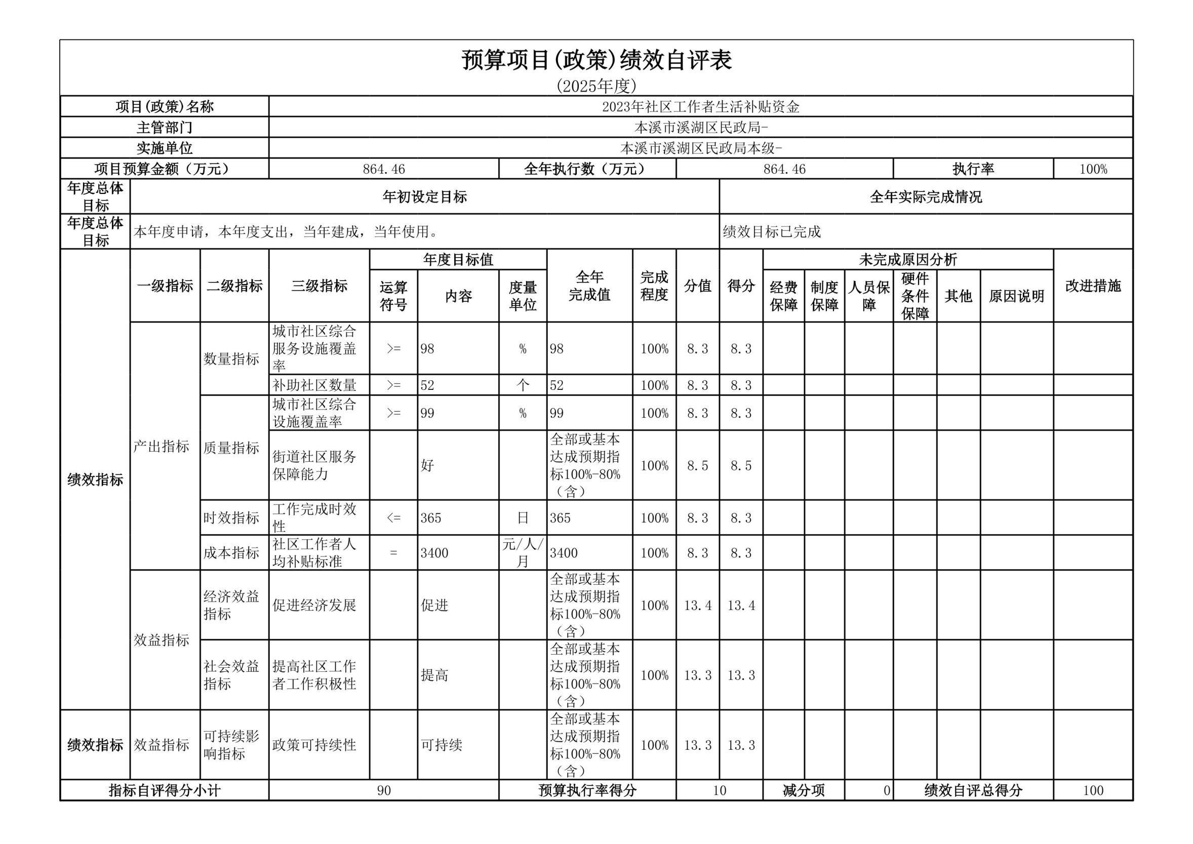 85a06ffa86f6408fb87c22a9f715740a.Jpeg